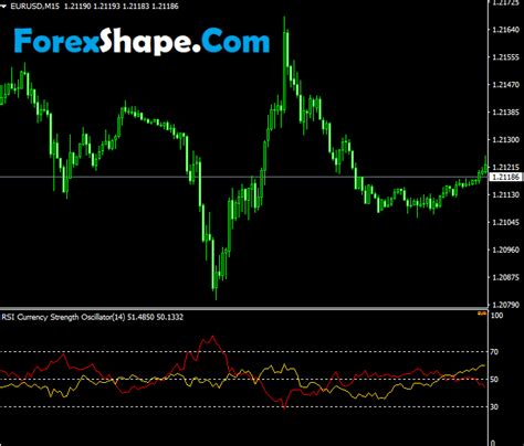 Rsi Currency Strength Oscillator Mt4 Archives Best Forex Top