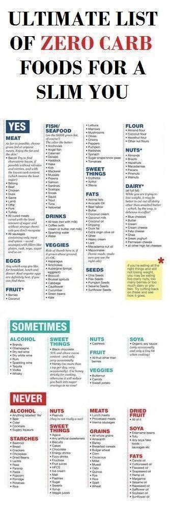 Low Carb Grains List Bestlowcarbdinnerrecipes Zero Carb Foods No