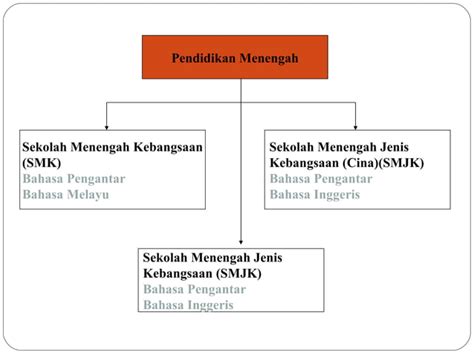 Sistem Pendidikan Sebelum Merdeka Ppt