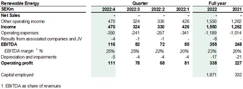 financial reporting  scas  reporting segments sca
