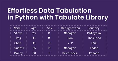 Introduction To Missingno In Python Library 360digitmg