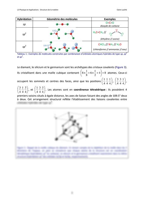 Solution Sciences De La Mati Re Physique Les Diff Rents Types De