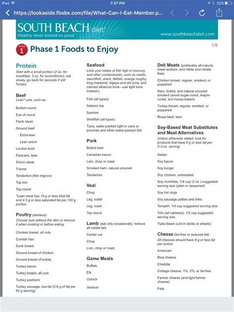 South Beach Diet Phase 1 Meal Plan Printable