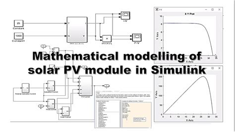 Bojler Desatinn Perky Solar Panel Model In Simulink Tichomorsk