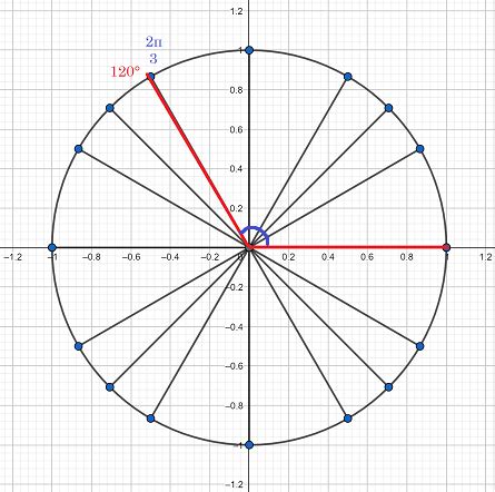 Where Is 23pi 6 On The Unit Circle