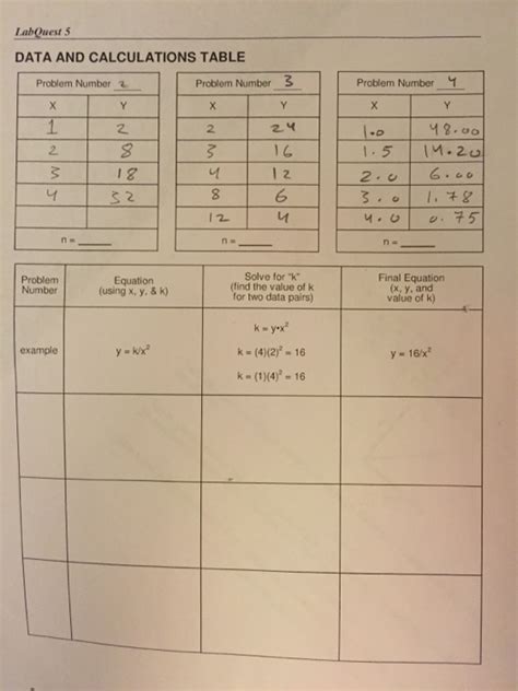 Solved Data And Calculation Table Please Chegg