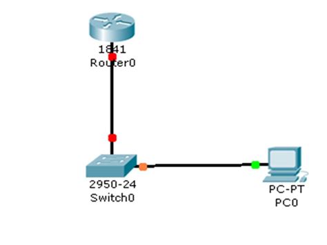 I Infos507 Configuracion Basica De Un Router Cisco