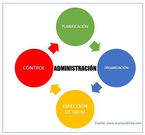 La Administraci N De La Empresa Econosublime