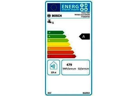 Bosch Proto Ni Bojler Tr Desob Cene I Akcije Tehnoteka