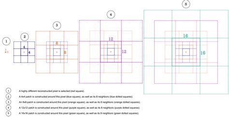 Color Online Overview Of The Zoom Out And Shift Technique N × 9