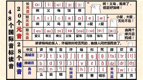 48个国际音标读音带中文解释太实用了收藏自己学 腾讯视频