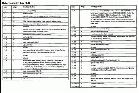 2008 Ford F150 Fuse Box Diagram