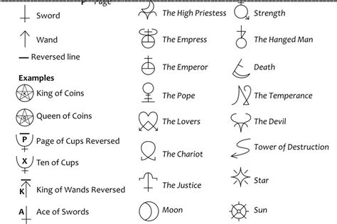 Tarot Card Symbols Simple Vector Digital Download Eps Svg | Etsy Australia in 2022 | Tarot ...