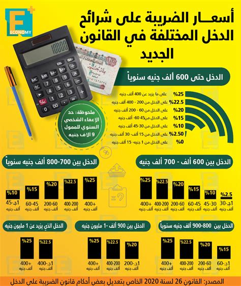 تعرف على أسعار الضريبة على الدخل بعد نشر القانون في الجريدة الرسمية