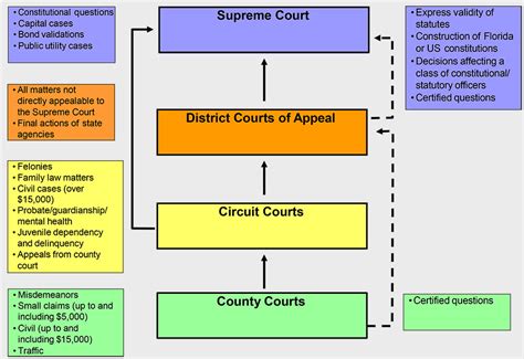 Jurisdiction | Conference of County Court Judges of Florida