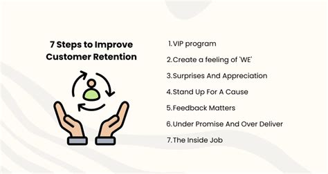 7 Secrets To Improve Customer Retention Surveysparrow