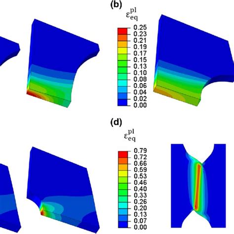 Equivalent Plastic Strain Predicted By The Finite Element Models At The