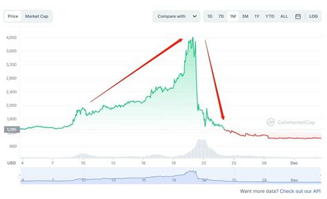 0xScope Protocol on Binance Feed 如何通过追踪巨鲸获得 700 的利润 Binance Feed