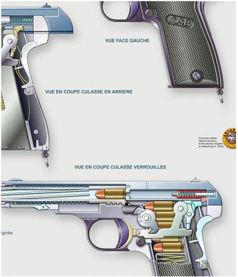 Mab Mod D Artarmes Posters Techniques D Armes