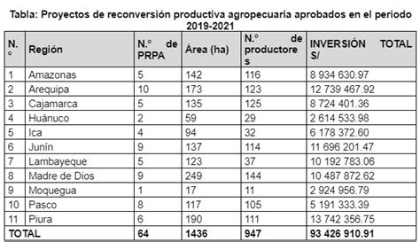 Reconversi N Productiva Alternativa Para La Agricultura Familiar