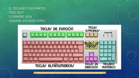 El Teclado Y Sus Partes Yasmine Acevedo Ppt