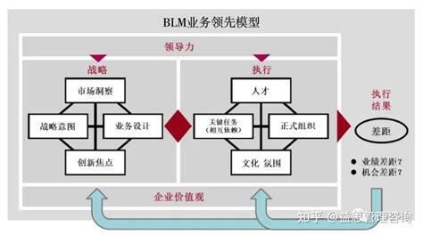 大ipd之——华为的战略本质与实践（二） 知乎