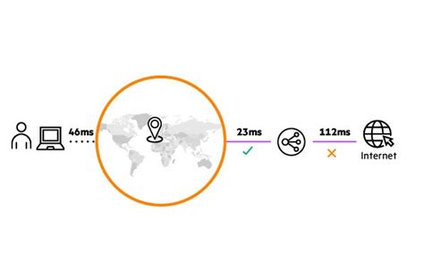 Secure Access For The Modern Workplace With Sse Hpe Aruba Networking