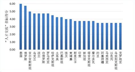 数据观丨“一带一路沿线国家成来华留学生主要来源地 知乎