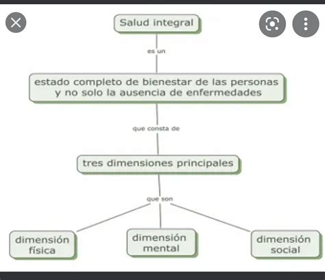 Top 54 Imagen Salud Mapa Mental Viaterra Mx