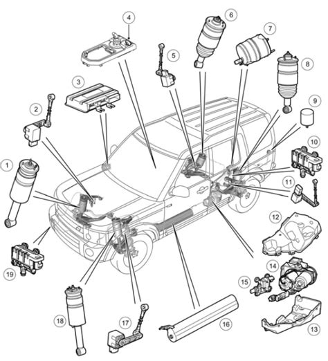 5 problemas de suspensión neumática de Land Rover Discovery 3 LR3