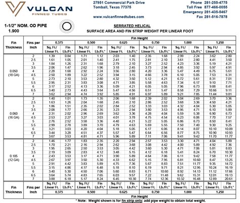 Ss 304 Pipe Rate Per Kg In India