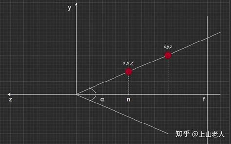 Games101透视投影矩阵推导 知乎