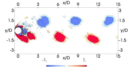 Reconstructed Flow Instantaneous Span Wise Vorticity Iso Contours With