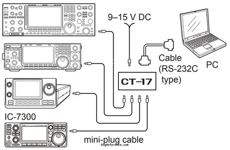 ICOM CT 17 CI V Level Converter RigReference