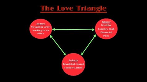 Love triangle Presentation Example - Minarets High Mr. Powers