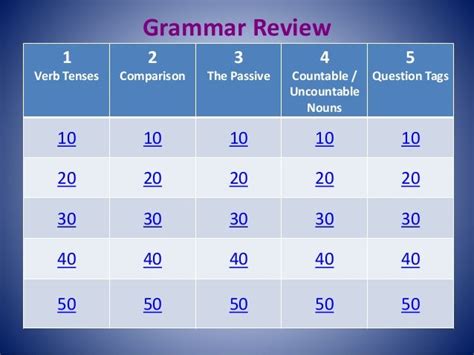 Grammar Review Jeopardy Game