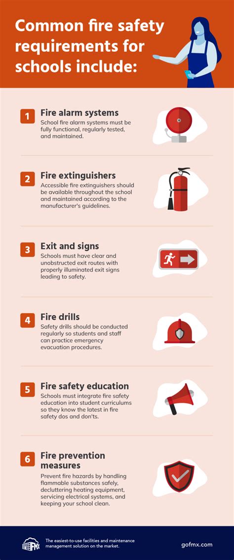 6 School Fire Safety Requirements Infographic FMX