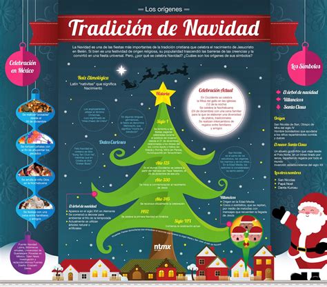 Los Or Genes De La Tradici N De La Navidad Infografia Infographic