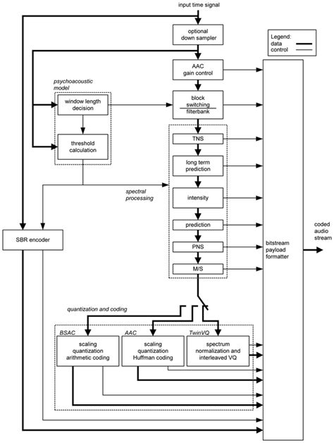 ISO IEC 14496 3 2019 En Information Technology Coding Of Audio