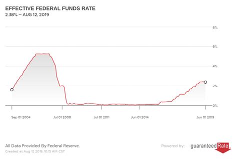 How to Tap Home Equity as Interest Rates Rise