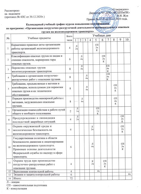 ЧУ ДПО Восточно-Сибирский Центр профессиональной переподготовки и ...