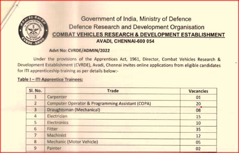 New Drdo Cvrde Recruitment 2022 120 Iti Apprentice Vacancies