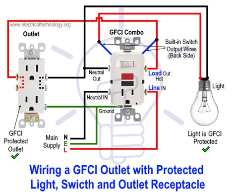 How To Wire Gfci Outlet With Switch How To Wire A Gfci Outle