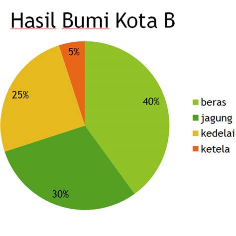 Contoh Penyajian Data Dalam Bentuk Narasi Gudang Materi Online