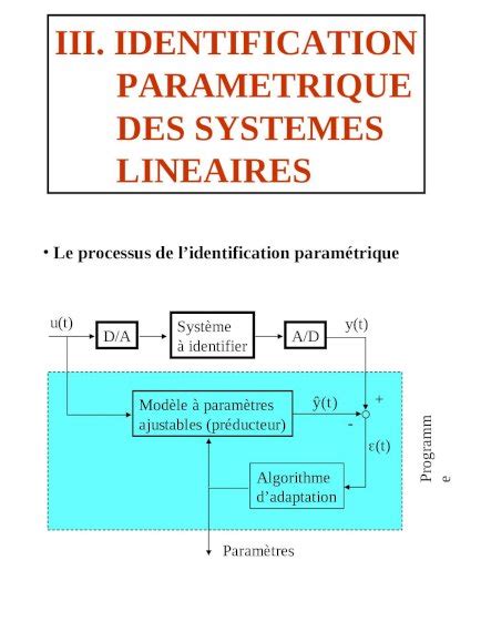 PPT III IDENTIFICATION PARAMETRIQUE DES SYSTEMES LINEAIRES Le