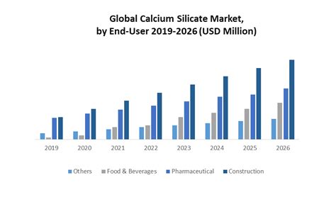 Global Calcium Silicate Market Industry Analysis And Forecast