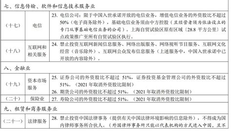 新版自贸区负面清单出炉！金融等22个领域进一步开放 中国科技网