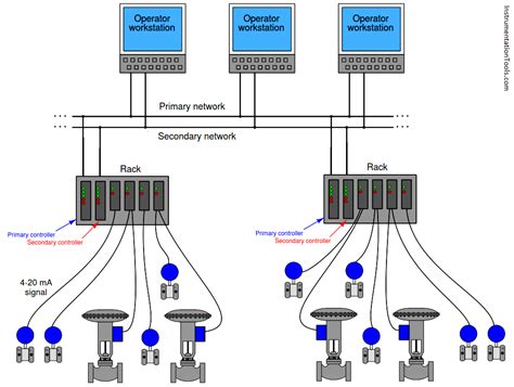 Draw The Block Diagram Of Distributed Embedded System Electr