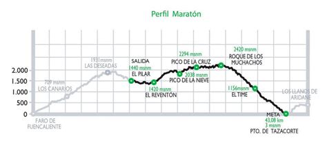 Transvulcania Maratón Transvulcania 2024 Ultramarathon La Palma