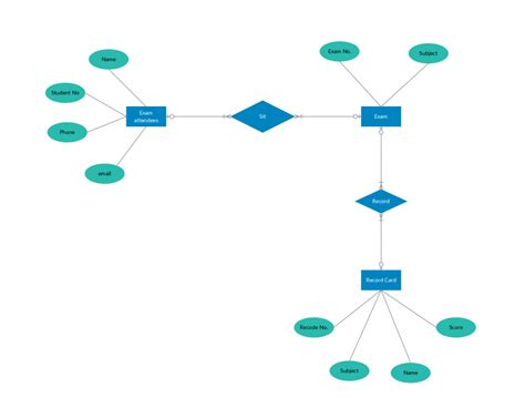 Er Diagram For Online Shopping